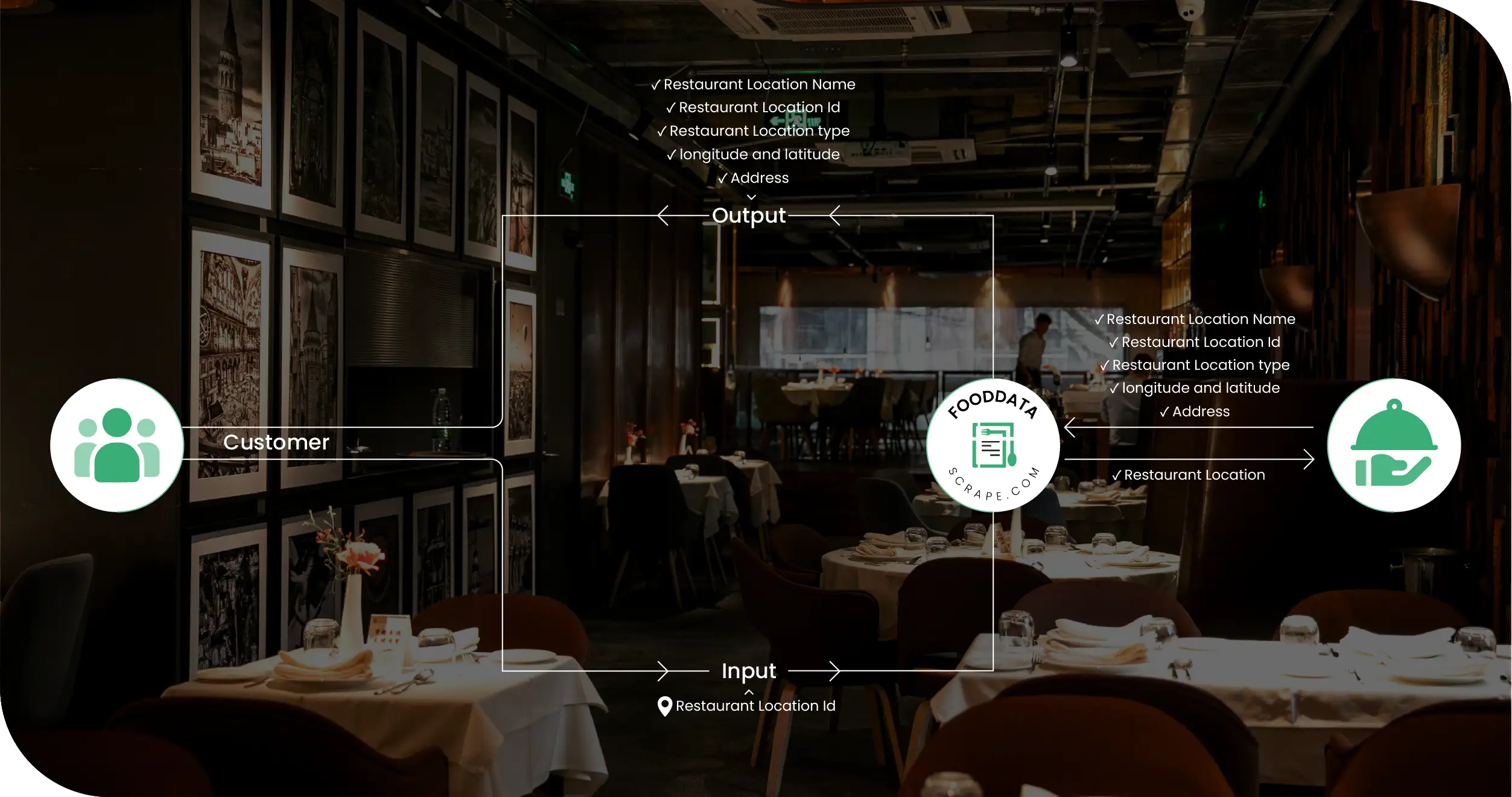 Zomato & Swiggy Methodologies